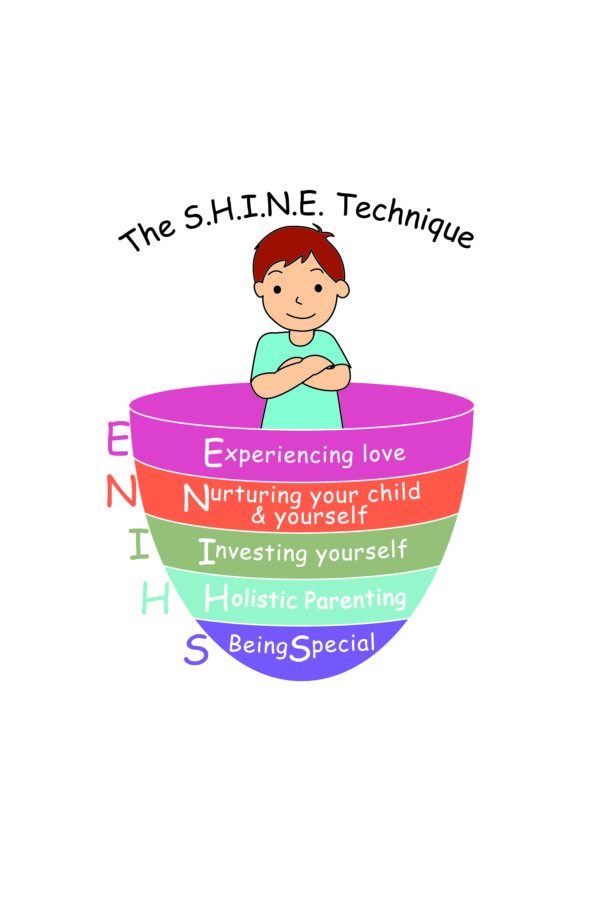 The S.H.I.N.E. Technique